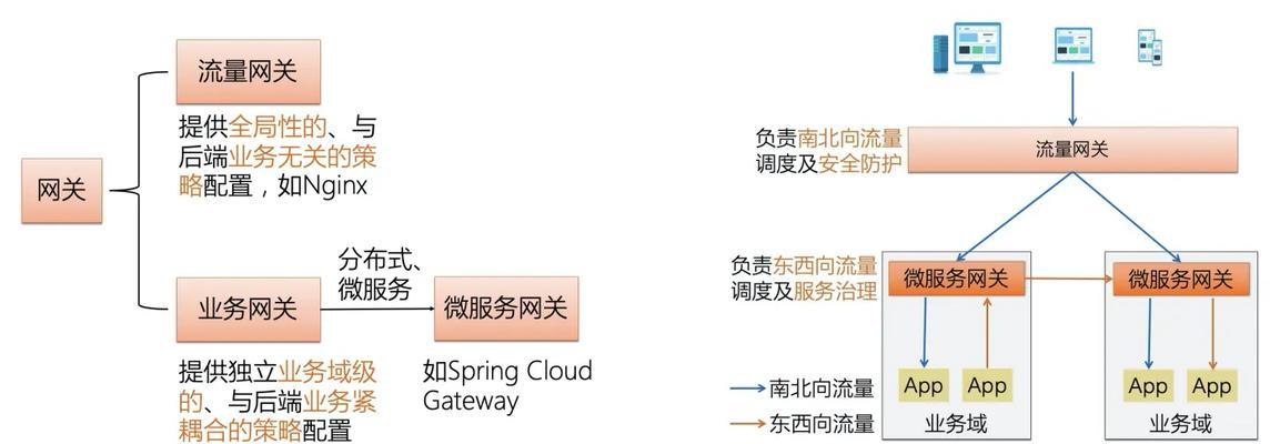 阿里巴巴路由网关地址怎么查找？设置网关地址的步骤是什么？
