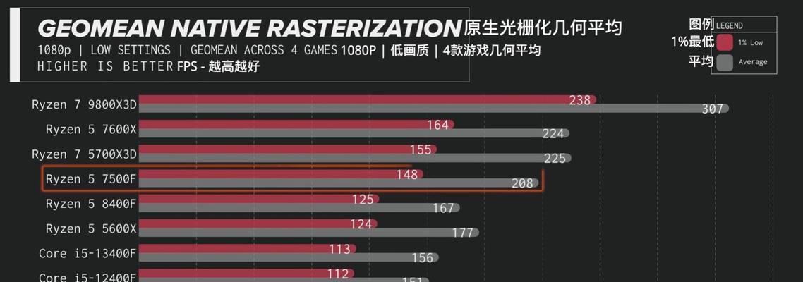 哪款电脑装显卡数量最多？装显卡最多的电脑特点是什么？