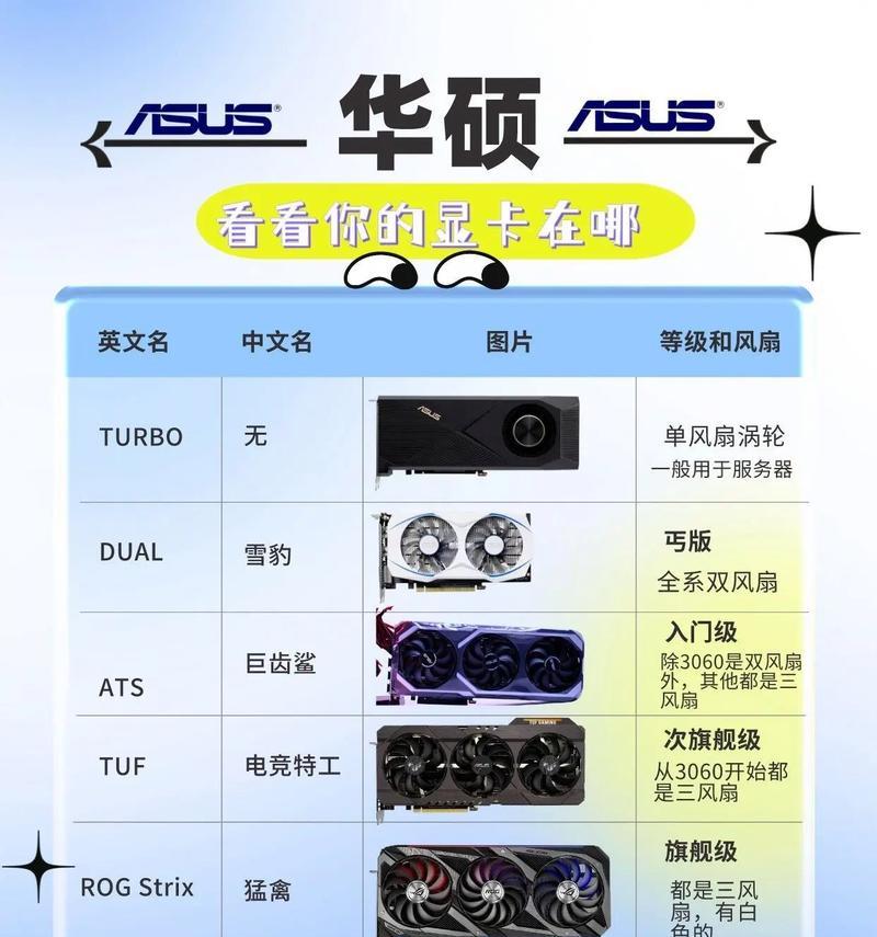 多屏显示推荐使用哪种显卡驱动？