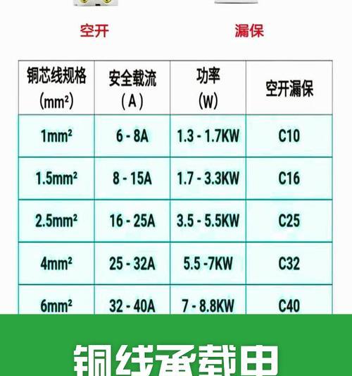 电源线使用纯铜材质的原因是什么？