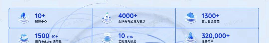 PPIO 将出席 CCF 分布式计算大会，智教×智算齐亮相！