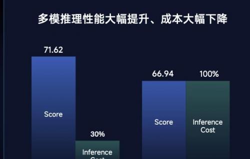 具身智能迎来实力派！十年多模态打底，世界模型开路，商汤「悟能」来了