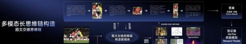 具身智能迎来实力派！十年多模态打底，世界模型开路，商汤「悟能」来了