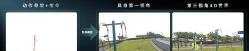 具身智能迎来实力派！十年多模态打底，世界模型开路，商汤「悟能」来了