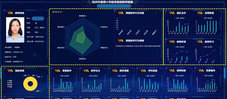 建校7年，屡获示范校荣誉，这所年轻小学成了同行眼中的“数字化老师傅”