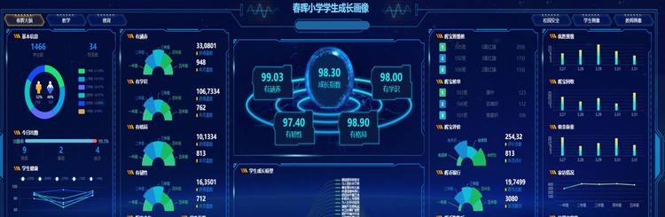 建校7年，屡获示范校荣誉，这所年轻小学成了同行眼中的“数字化老师傅”