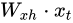 循环神经网络介绍