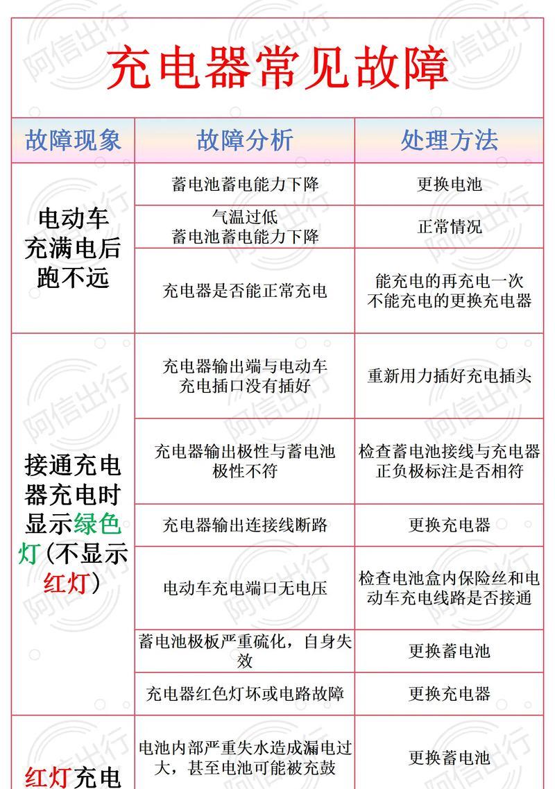为什么充电器会发热（探究充电器发热原因及解决方法）