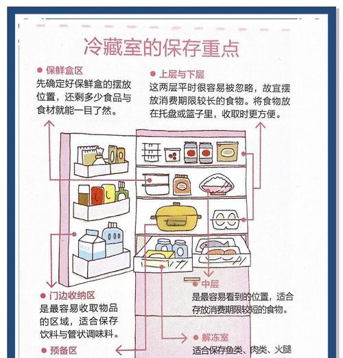 冰箱咸鱼味的处理方法（告别冰箱异味）
