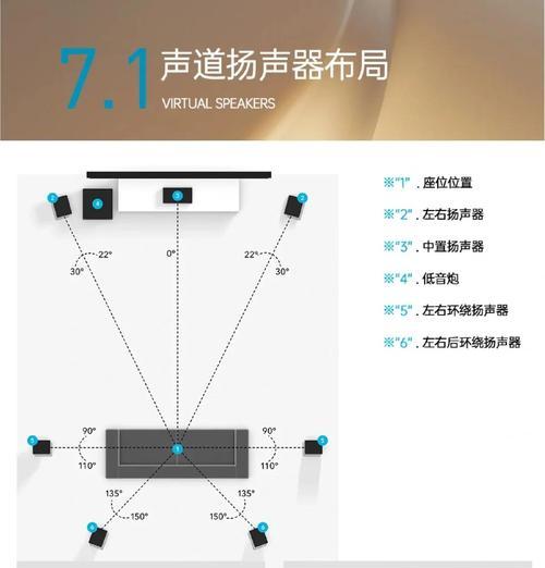 投影仪音响模式怎么转？如何调整投影仪的音频输出？