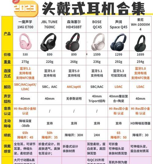 头戴式耳机隔音效果如何测试？需要哪些工具？