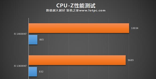 i511400F与10400F性能对比(哪款处理器更值得购买) i511400F与10400F性能对比(哪款处理器更值得购买)
