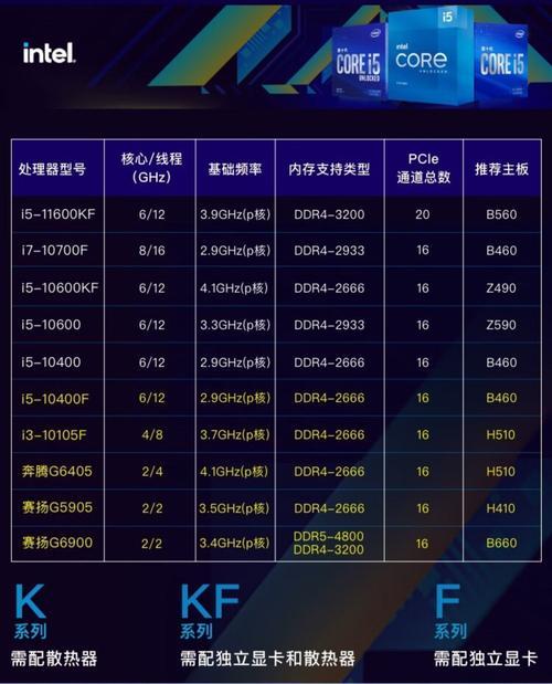i511400F与10400F性能对比(哪款处理器更值得购买) i511400F与10400F性能对比(哪款处理器更值得购买)
