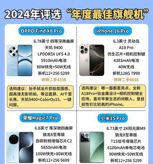 2024手机排名榜单，探究手机市场动向（全面解析2024年最新手机排名榜单）