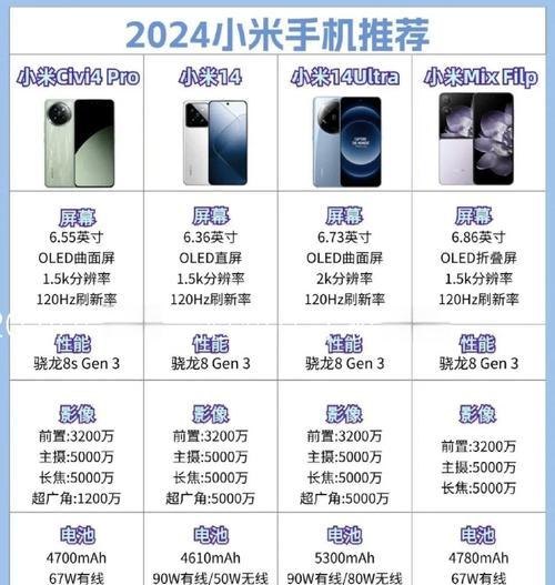 2024手机排名榜单，探究手机市场动向（全面解析2024年最新手机排名榜单）