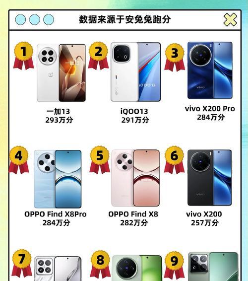 2024手机排名榜单，探究手机市场动向（全面解析2024年最新手机排名榜单）