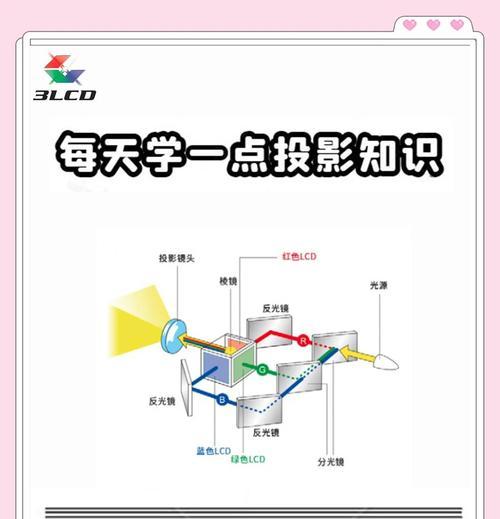 投影仪学习方法有哪些？学习过程中常见问题如何解决？