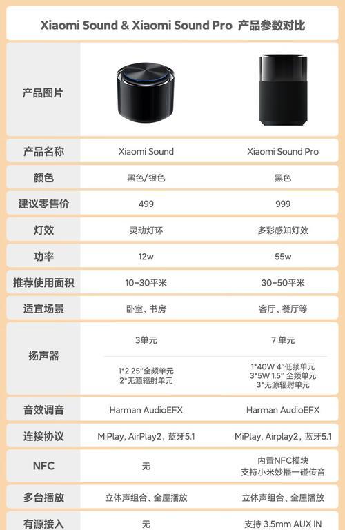 小米家庭音响喇叭的性能如何？