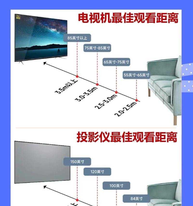 如何为新生儿选择合适的投影仪？