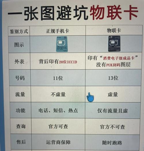 解析sim卡号码查询方法，轻松找到目标信息（从基本信息到使用记录）