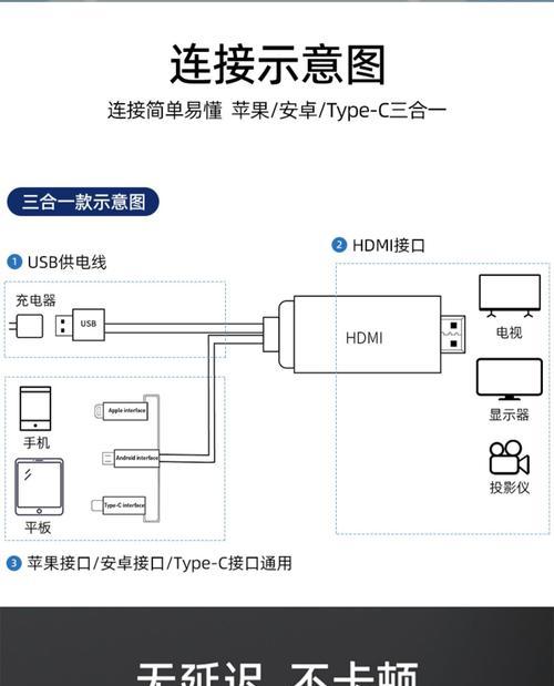 投影仪转高清口怎么转？转换方法和注意事项？